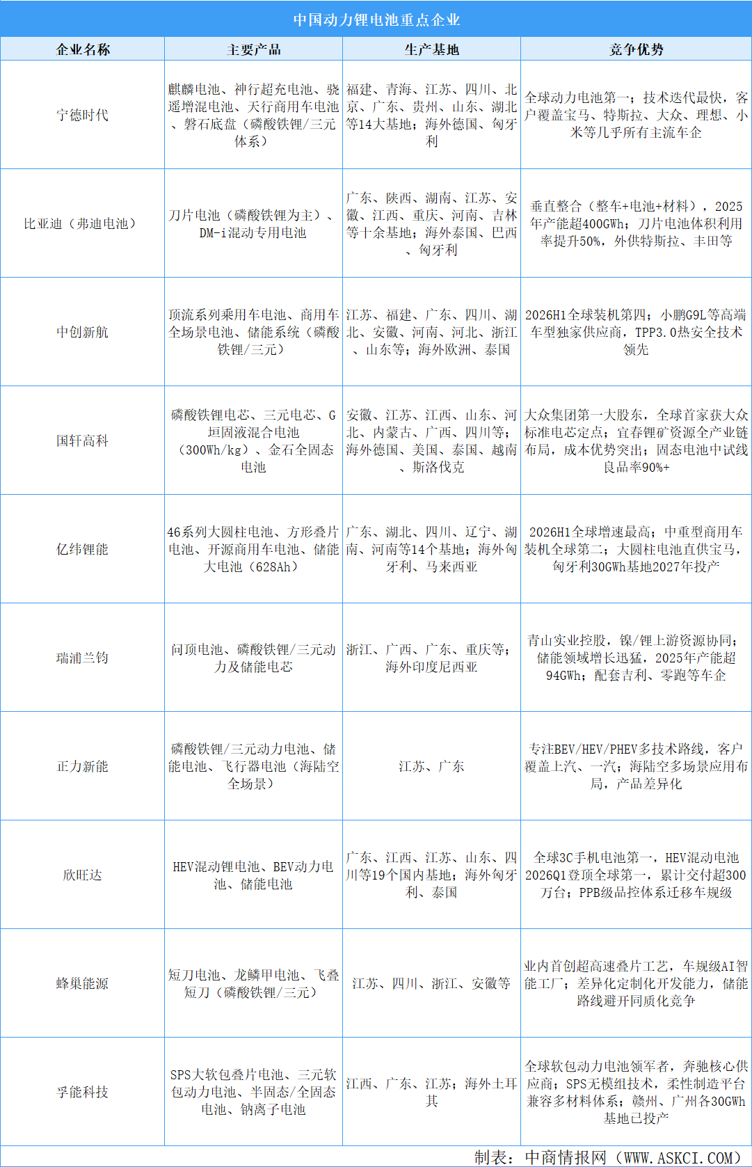 2026年中国动力锂电池行业竞争格局全景分析：头部稳固，二线企业加速突围（图）