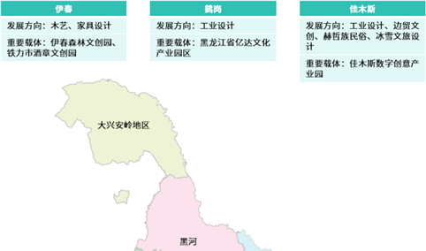【投资黑龙江】2026年黑龙江省重点产业投资全景分析（附重点产业布局、园区分布、投资保障等）
