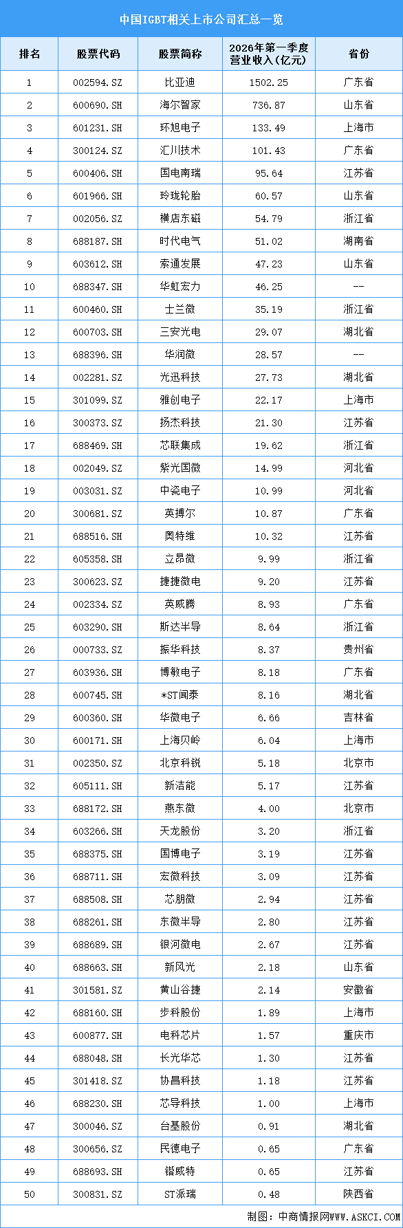 2026年中国IGBT市场规模及相关上市企业分析预测分析（图）