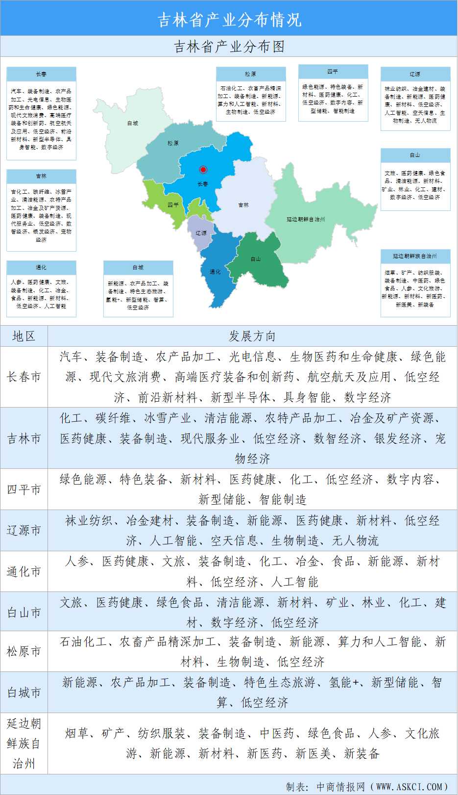 【投资吉林】2026年吉林省重点产业投资全景分析（附重点产业布局、园区分布、投资保障等）