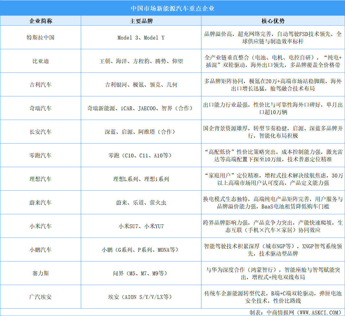 2026年中国新能源汽车竞争格局全景洞察：梯队分化与错位竞争（图）