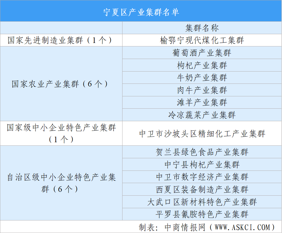 【投资宁夏】2026年宁夏重点产业投资全景分析（附重点产业布局、园区分布、投资保障等）