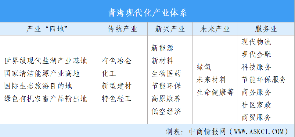 【投资青海】2026年青海省重点产业投资全景分析（附重点产业布局、园区分布、投资保障等）