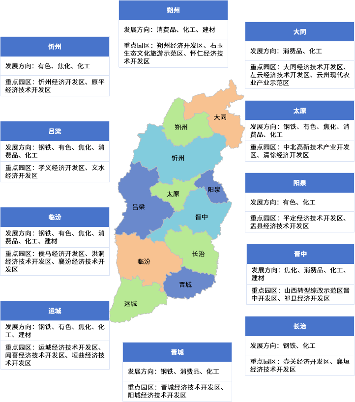【投资山西】2026年山西省重点产业投资全景分析（附重点产业布局、园区分布、投资保障等）