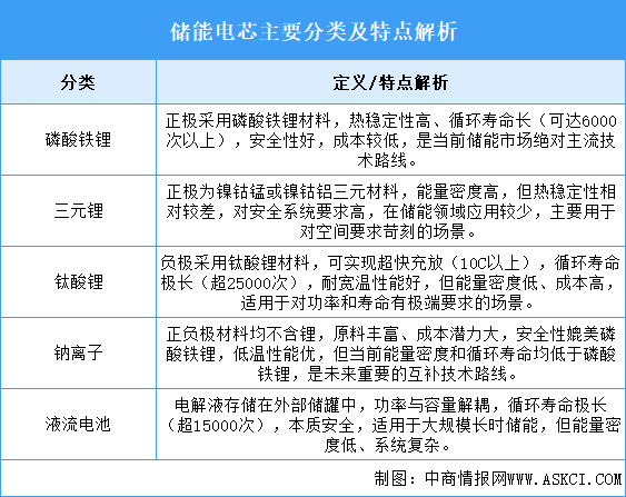 2026年中国储能电芯行业市场前景预测研究报告（简版）