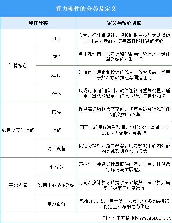 2026年中国算力硬件行业市场前景预测研究报告（简版）