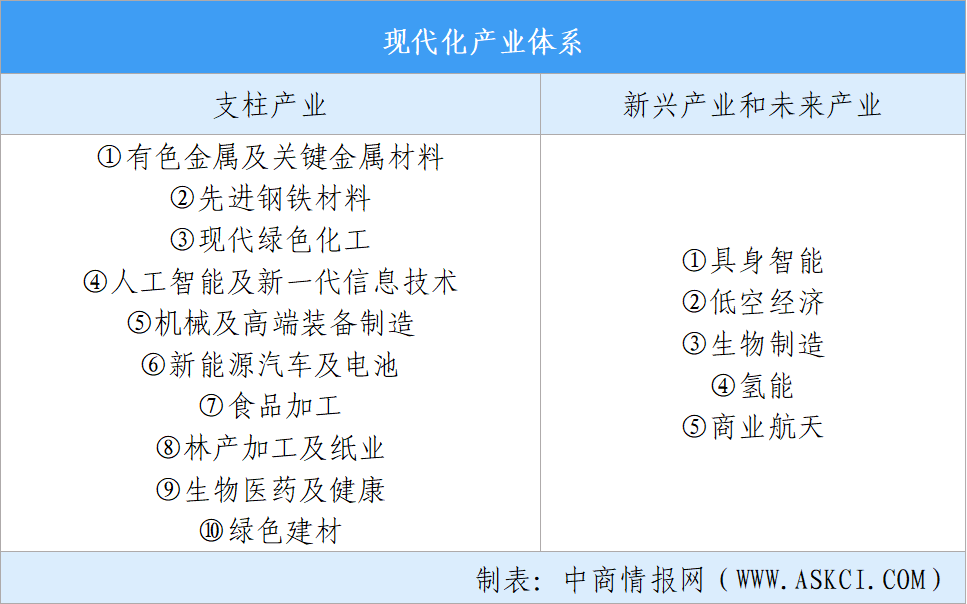 【投资广西】2026年广西重点产业投资全景分析（附重点产业布局、园区分布、投资保障等）