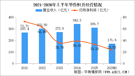 2026年中国新能源新材料重点企业分析（图）