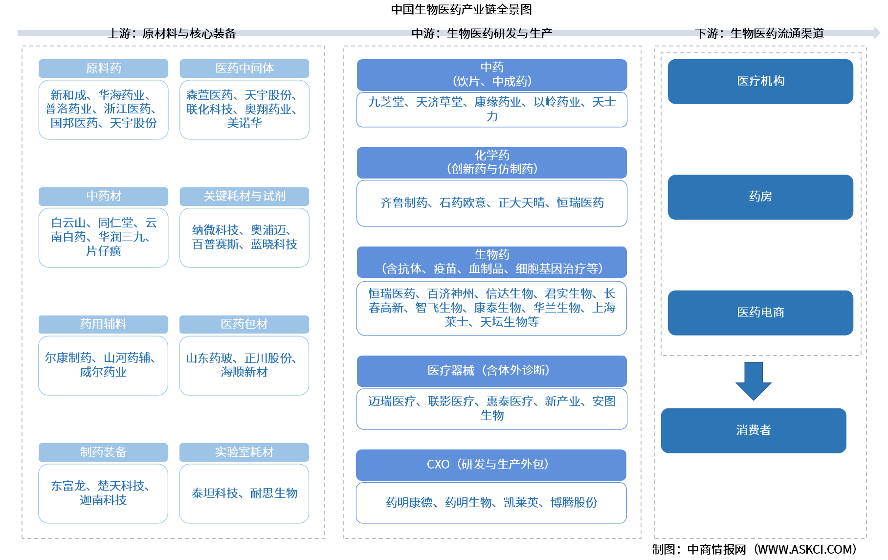 2026年中国生物医药产业链图谱及投资布局分析（附产业链全景图）