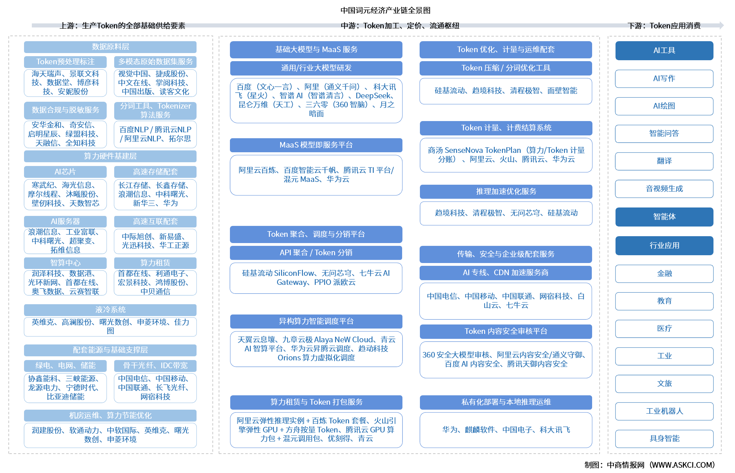 2026年中国词元经济产业链图谱及投资布局分析（附产业链全景图）