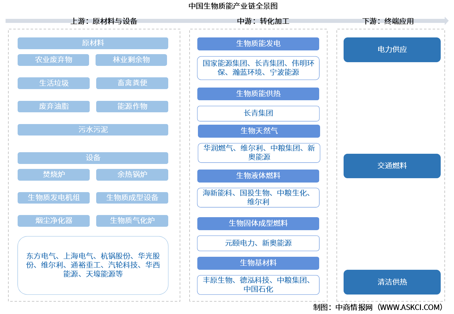 2026年中国生物质能产业链图谱及投资布局分析（附产业链全景图）